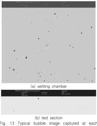 Fig.  12  Shadowgraph  set-up  for  void  fraction                  measurements