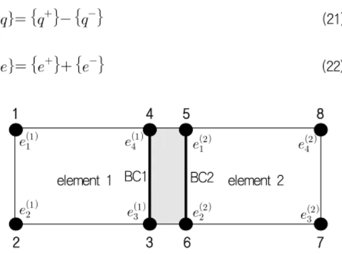 Fig.  1  Two  4-node  quadrilateral  EFFE  elements