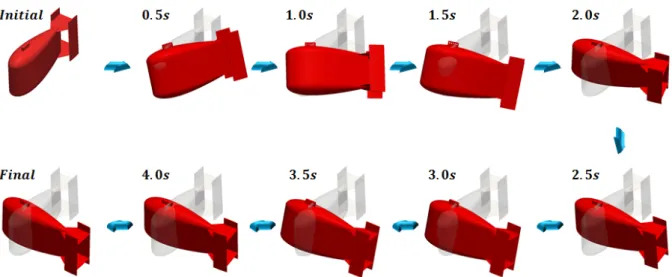 Fig.  13  Snapshots  of  impulsive  side  towing  simulation.  Shade  means  initial  attitude 실험은 회류수조 임펠러의 회전수를 0rpm, 200rpm, 400rpm,  600rpm으로 바꿔가면서 수행했다