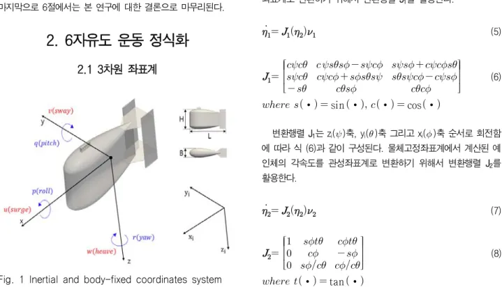 Fig.  1  Inertial  and  body-fixed  coordinates  system