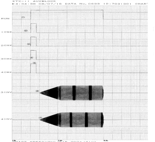 그림 3. 보조인버터 시퀀스 Fig 3. Sequence of Auxiliary Inverter