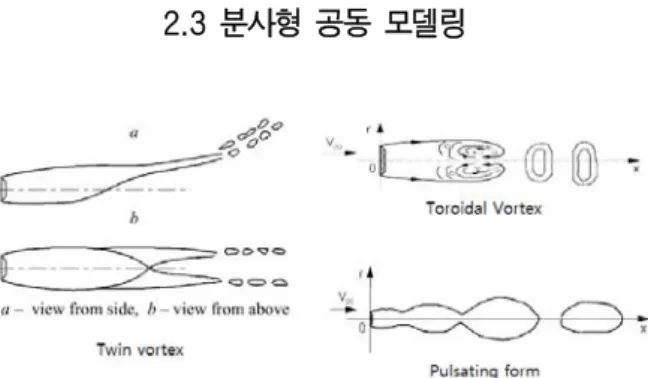 Fig.  2  Ventilatied  cavity  closure  type  ;  figure  taken                    from  Semenenko  (Semenenko,2001)