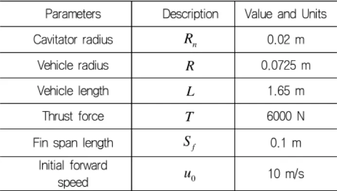 Fig.  9  Comparison  of  immersion  depth  w/,  w/o                              planing  avoidance  control 