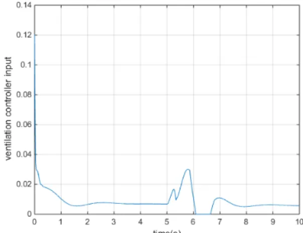 Fig.  12  Comparison  of  velocity  and  pitch  rate  w/,                        w/o  planing  avoidance  control 