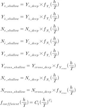 Table 11   Shallow  water  effect  coefficients 