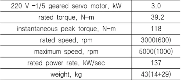 Table  2  Rating  and  specification  of  motor