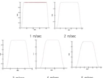 Fig. 16 Calibrated  velocity  diagram  of  carriage 