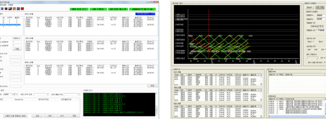 Fig.  4.  Prototype  of  Station  Conflict Resolution  Module