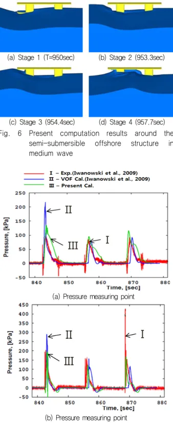Fig.  5  Comparison  of  wave  elevations  at  medium  wave  condition  in  full-scale