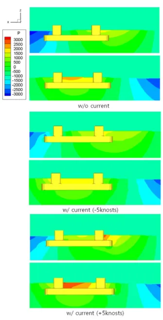 Fig. 15 Comparisons of the pressure contours according  to  the  current  at  the  moments  of  the  peak  load  on  1 st   and  2 nd   columns Fig