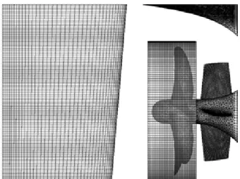Fig.  2  View  of  grid  generation  around  propeller 3.5 CFD 결과에 대한 전달동력 평가 방법 CFD 해석 결과를 비교하기 위해 모형시험 해석방법과 동일하 게 하는 것이 필요하다