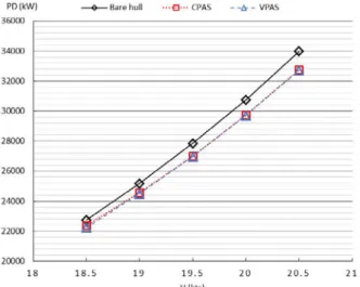Fig.  7  Comparison  of  Delivered  power  on  ITTC  1978