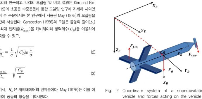 Fig.  2  Coordinate  system  of  a  supercavitating  vehicle  and  forces  acting  on  the  vehicle