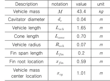 Table  1 Nominal  value of vehicle mass and configuration  Description notation value unit