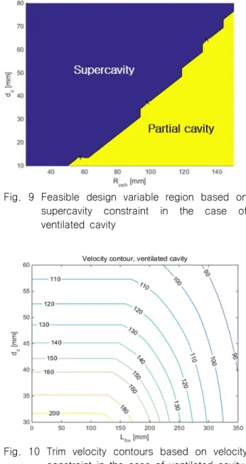 Fig.  10  Trim  velocity  contours  based  on  velocity  constraint  in  the  case  of  ventilated  cavity 