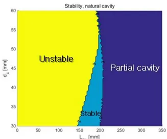 Fig.  11  Trim  velocity  contours  based  on  velocity  constraint  in  the  case  of  natural  cavity