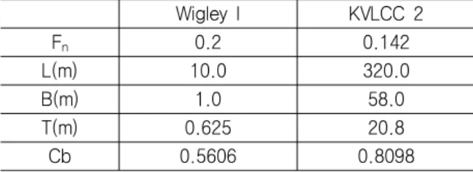 Table  1  Main  dimension  of  test  models