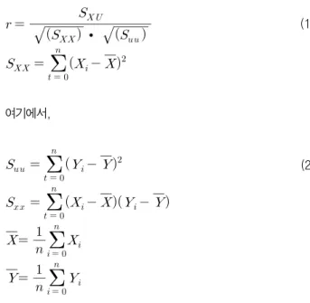 Fig.  4  Factor  of  stern  bulb  shape