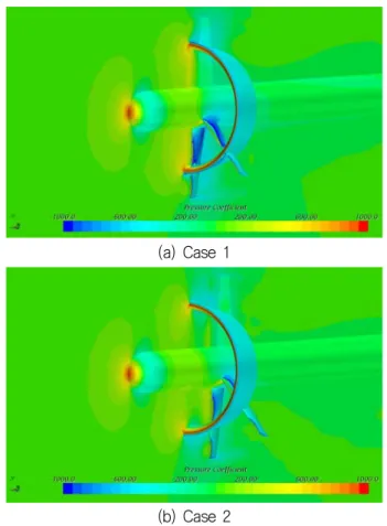 Fig.  7  Illustration  of  pressure  distribution  on  energy  saving  device  as  computed  star-ccm+