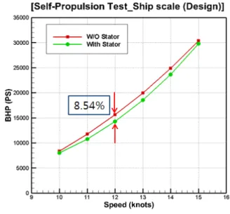 Table  8  Outcome  of  self-propulsion  test  performed  with  i-Speed