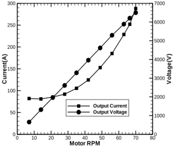 Fig.  8  Flowrate  of  the  test  section