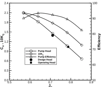 Fig.  14  Delivered  power  and  calculated  power
