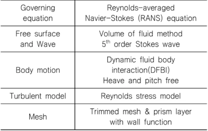 Fig. 3  Definition  for  CFD domain  and volumetric grids