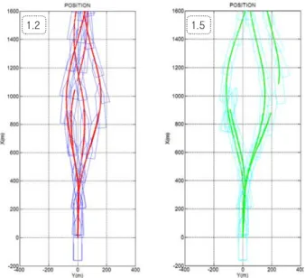 Fig.  13  Trajectory  of  zigzag  tests  (full-scale,  H/T  =  1.2  and  1.5)