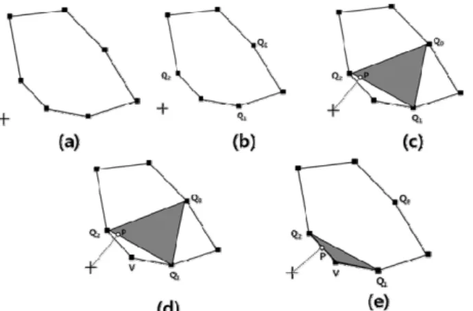 Fig. 3은 GJK알고리즘의 절차를 정리한 것이다. Fig. 4는 Fig. 