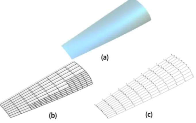 Fig.  6  Example  surface  1((a):Surface  model,  (b):BVH  model,  (c):  Conventional  model)