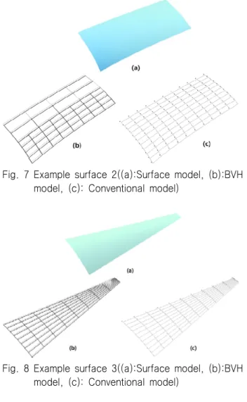 Fig.  7  Example  surface  2((a):Surface  model,  (b):BVH  model,  (c):  Conventional  model)