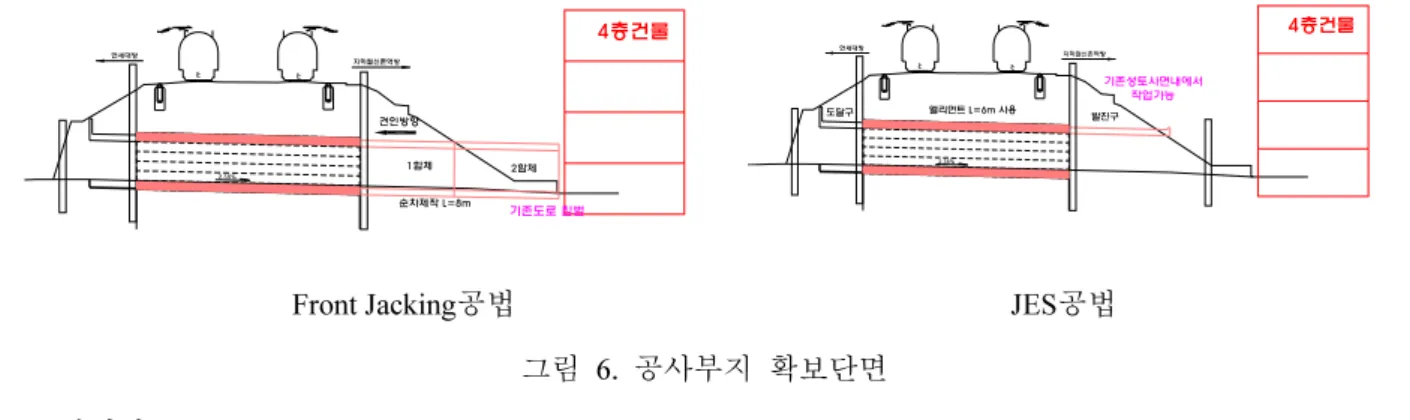그림  6.  공사부지 확보단면 4.2  경제성