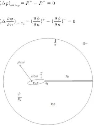 Fig.  2  Representation  of  a  hydrofoil  with  straight  line  segments
