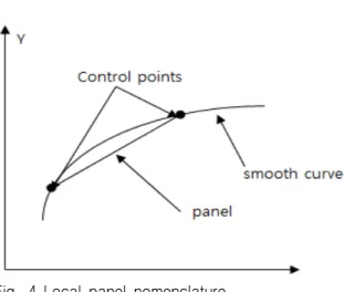 Fig.  5  Influence  of  constant  and  linear  strength  panels 기존의 방법은 패널마다 특이점이 일정한 크기를 가지므로 인 접한  패널과의  특이점세기의  단차가  필연적으로  발생한다