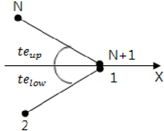 Fig.  7  DL  dipole  influence  coefficient