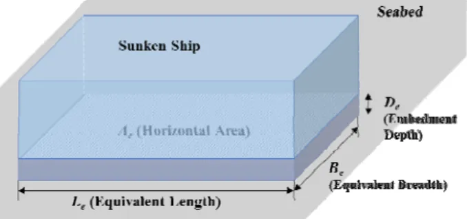 Fig.  4  Definition  of  the  contact  area,  length,  and  breadth  of  the  wreck