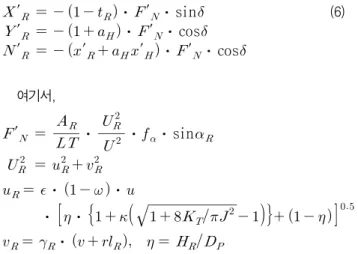 Table  1  Bare  hull  model  test  conditions  and  related  coefficients