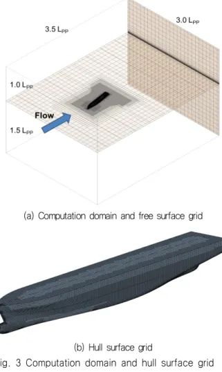 Fig.  3  Computation  domain  and  hull  surface  grid 3.2 사항 시험 결과 비교