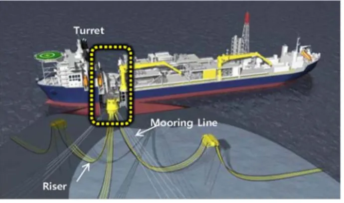 Fig.  1  Configuraton  of  FPSO  internal  turret  mooring  system  and  riser