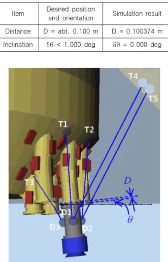 Table  4  Summary  of  the  lifting  simulation Item Desired  position 