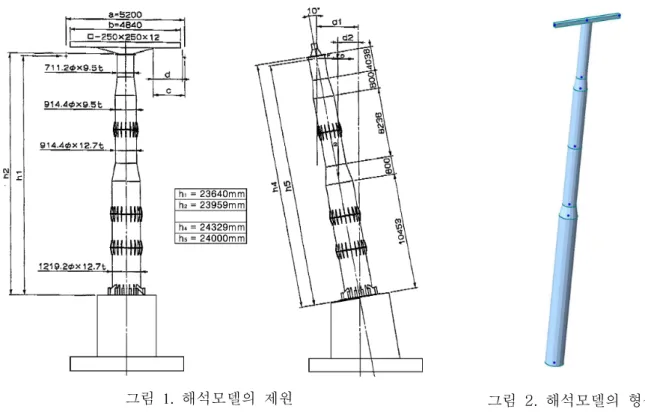 그림  1.  해석모델의  제원         그림  2.  해석모델의  형상     각각의  해석모델은  조합하중에  의한  영향을  고려하지  않았으며,  해석모델의  변수는  삭도기준을  적용 한  기준모델  CC와  KBC2005를  적용한  C5, KBC2008(안)을  적용한  C8로  분류하여  C5, C8은  지역계수와  지반종류의  변화에  따른  구조물  거동을  파악하였다