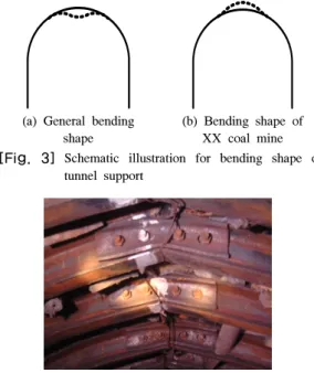 Fig. 1 shows the shape and size of a tunnel support. 