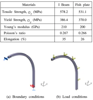 Fig. 6 shows the work flowchart for the estimation of  the horizontal load in a tunnel support