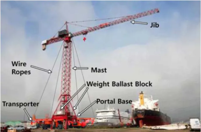 Fig.  1  Configuration  of  tower  crane  transportation