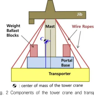 Fig.  2  Components  of  the  tower  crane  and  transporter  model 타워크레인과 트랜스포터 모델링 시 다음과 같이 가정한다