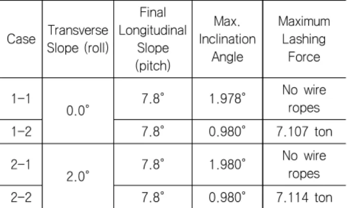 Fig.  13  Definition  of  inertial  reference  frame  and  body-fixed  reference  frames  for  the  tower  crane  and  the  transporter