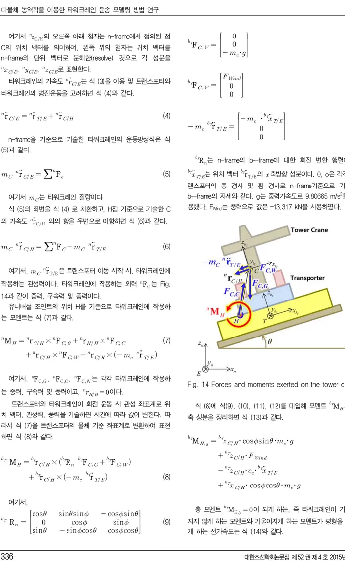 Fig. 14 Forces and moments exerted on the tower crane 식 (8)에 식(9), (10), (11), (12)를 대입해 모멘트    M  의   축 성분을 정리하면 식 (13)과 같다