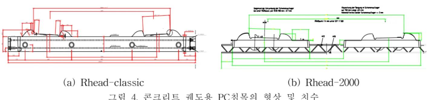 그림  5.  경부고속선의  보수대상개소수(04∼06)    