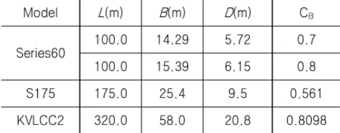 Table  2  Main  dimension  of  test  models