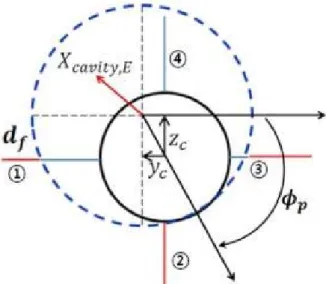 Fig.  15.  Relative  position  of  vehicle  and  cavity  axis  for  calculating  immersion  depth